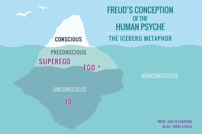 freud id ego superego